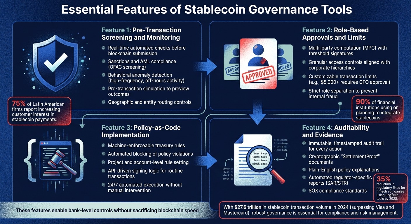 4 Essential Features of Stablecoin Governance Tools for Corporate Treasury