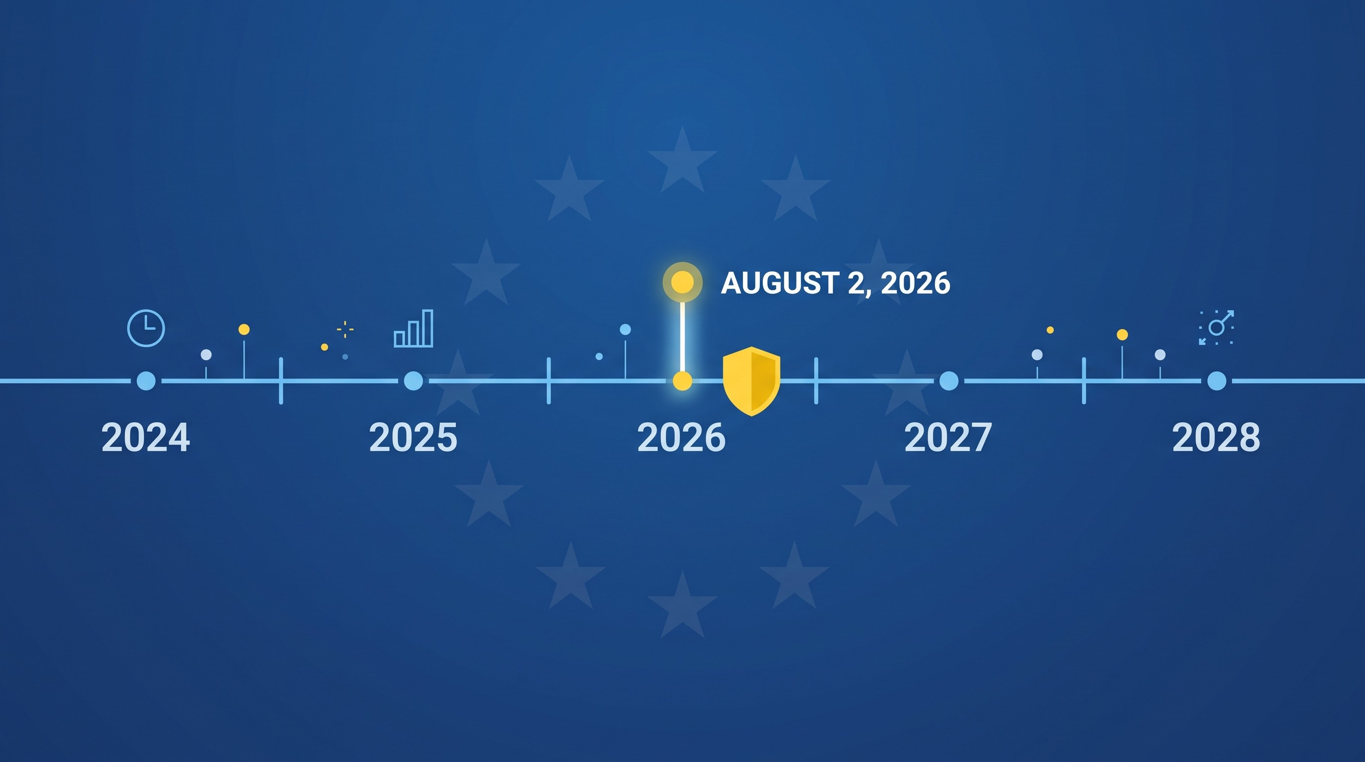 Frise chronologique du règlement AI Act mettant en avant l’échéance du 2 août 2026 pour la conformité.