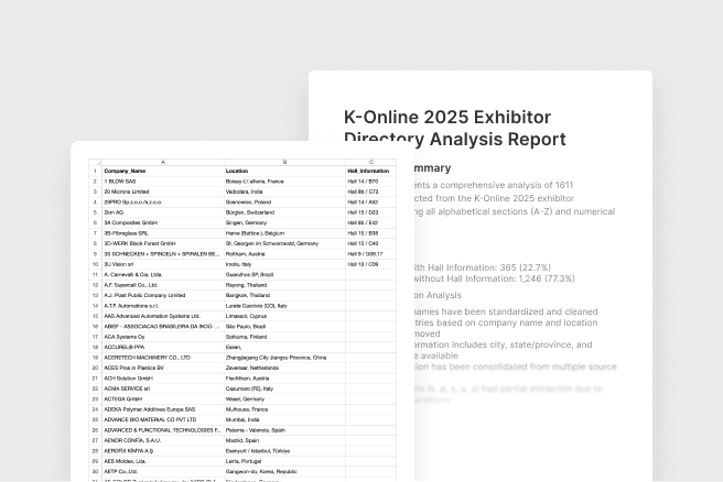 Image in the data processing card showing a list of company profiles extracted from a directory.