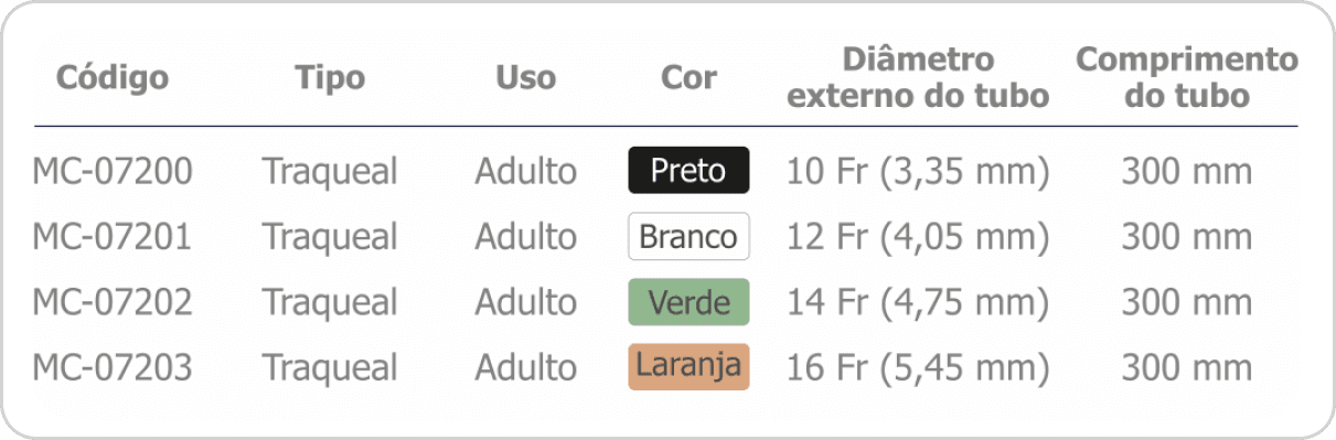 Sistema Fechado de Aspiração - ENDOTRAQUEAL ADULTO 72H