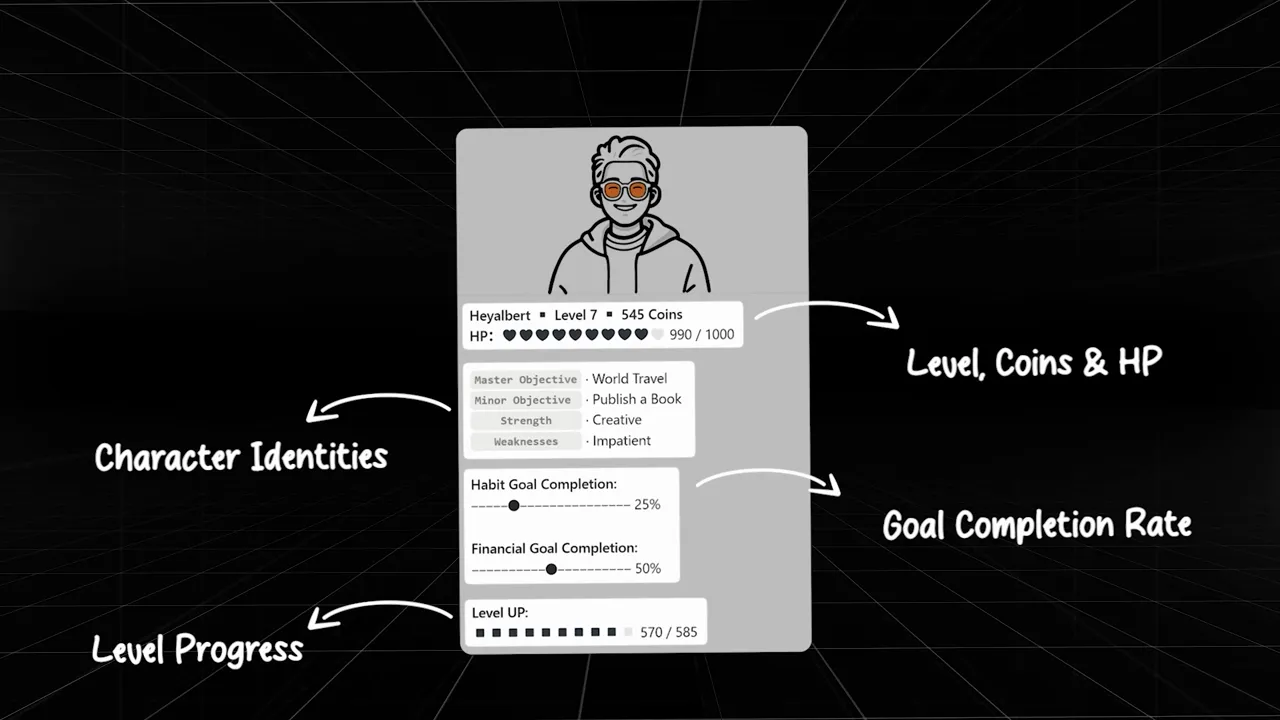 LiFE RPG character dashboard with avatar, level, coins, heart HP bar, goal completion sliders and level progress.