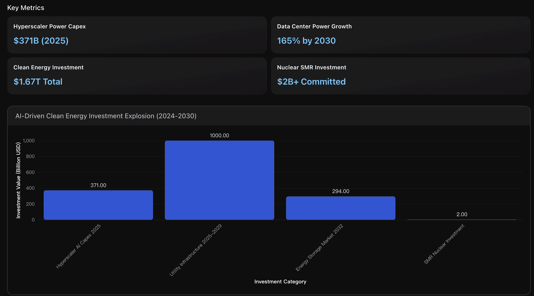 Al-Driven Clean Energy Market Explosion