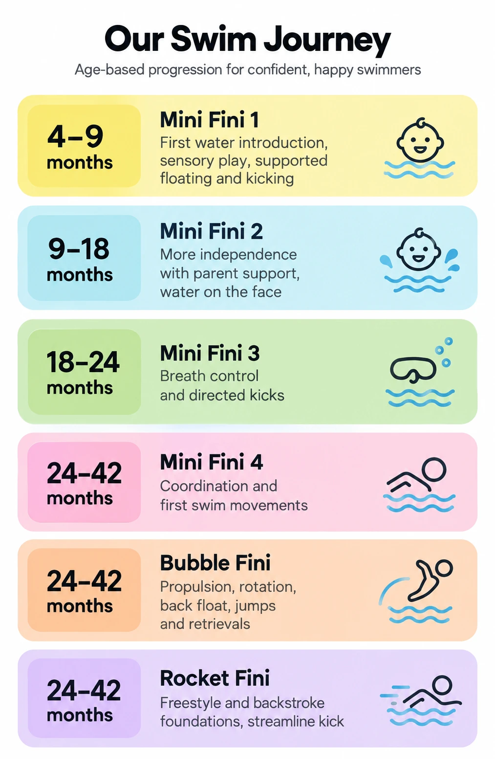 Swish baby swimming level path from Mini Fini 1 to Rocket Fini