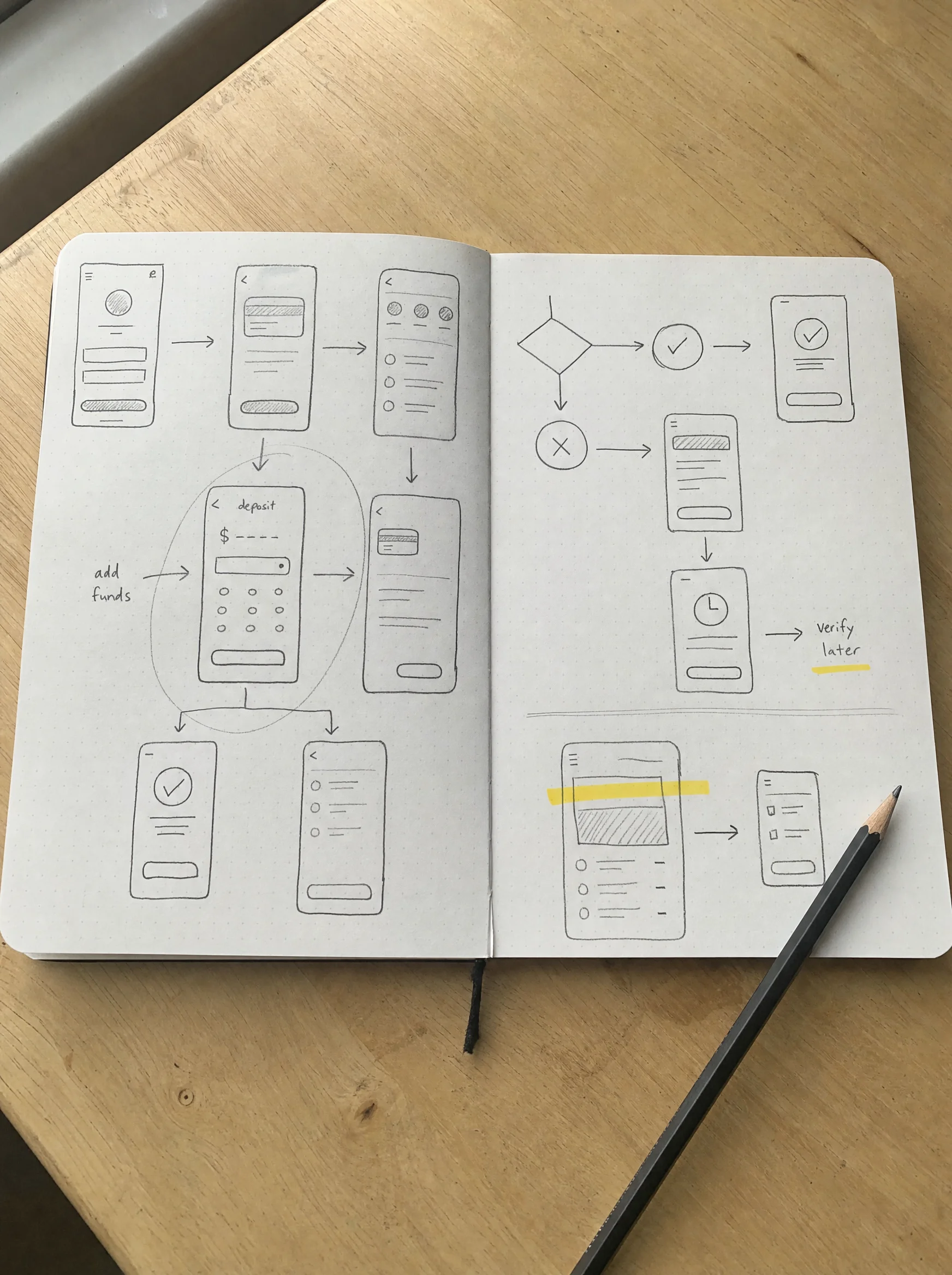 Sketchbook pages with pencil sketches of app screens and a user flow