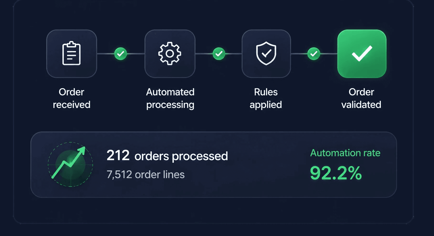 OKTee automation