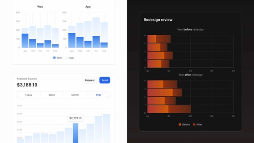 Figma Charts