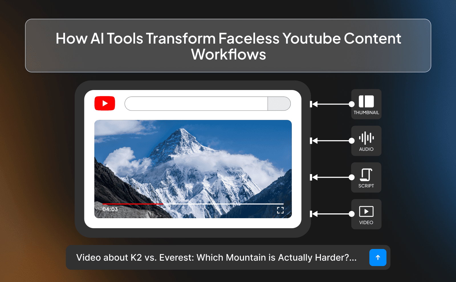 How AI tools transform faceless Youtube content workflows