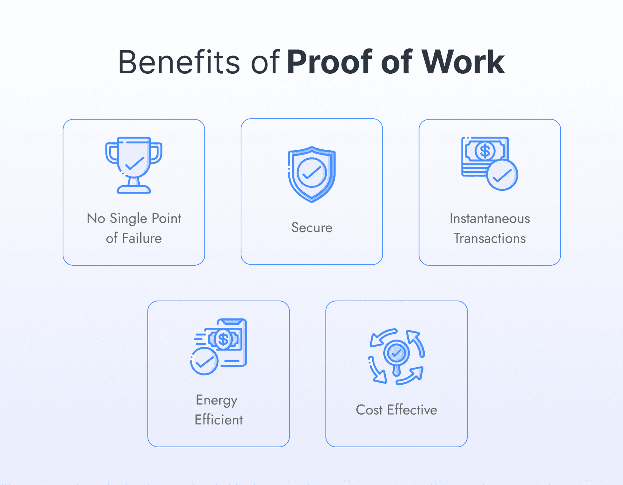 Benefits of Proof of Work(POW)