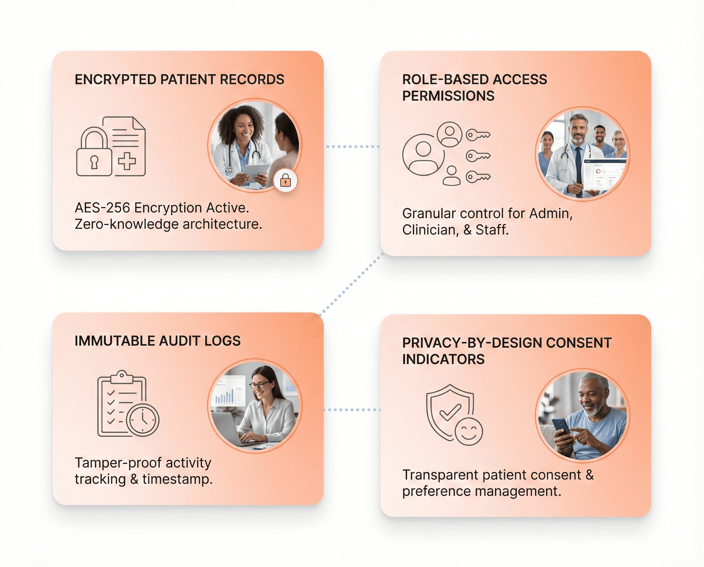 Healthcare software security interface highlighting encrypted patient data, privacy-by-design controls, role-based permissions, and compliance audit logs.