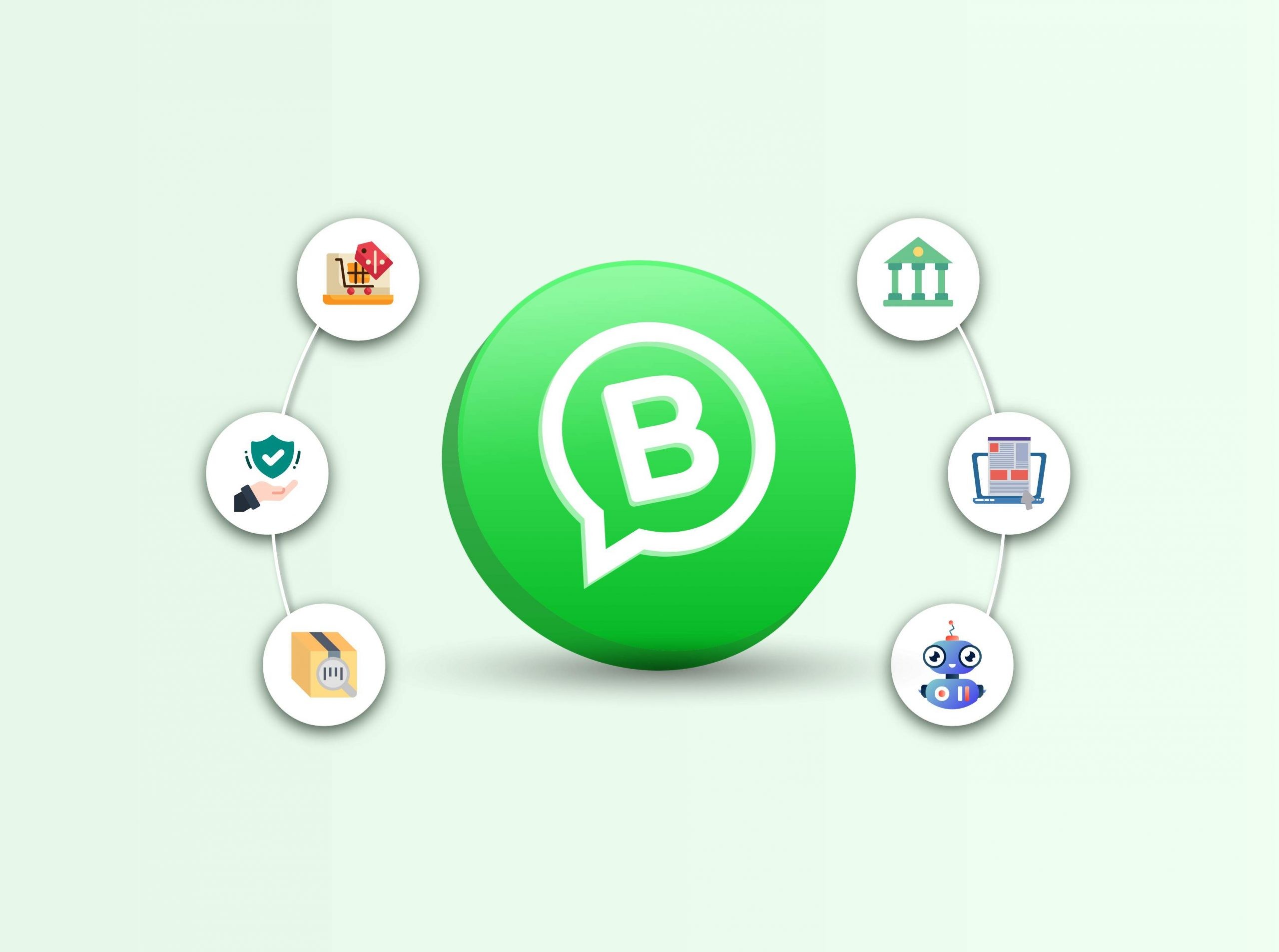 what is whatsapp business and how to use it for ecommerce and shopify