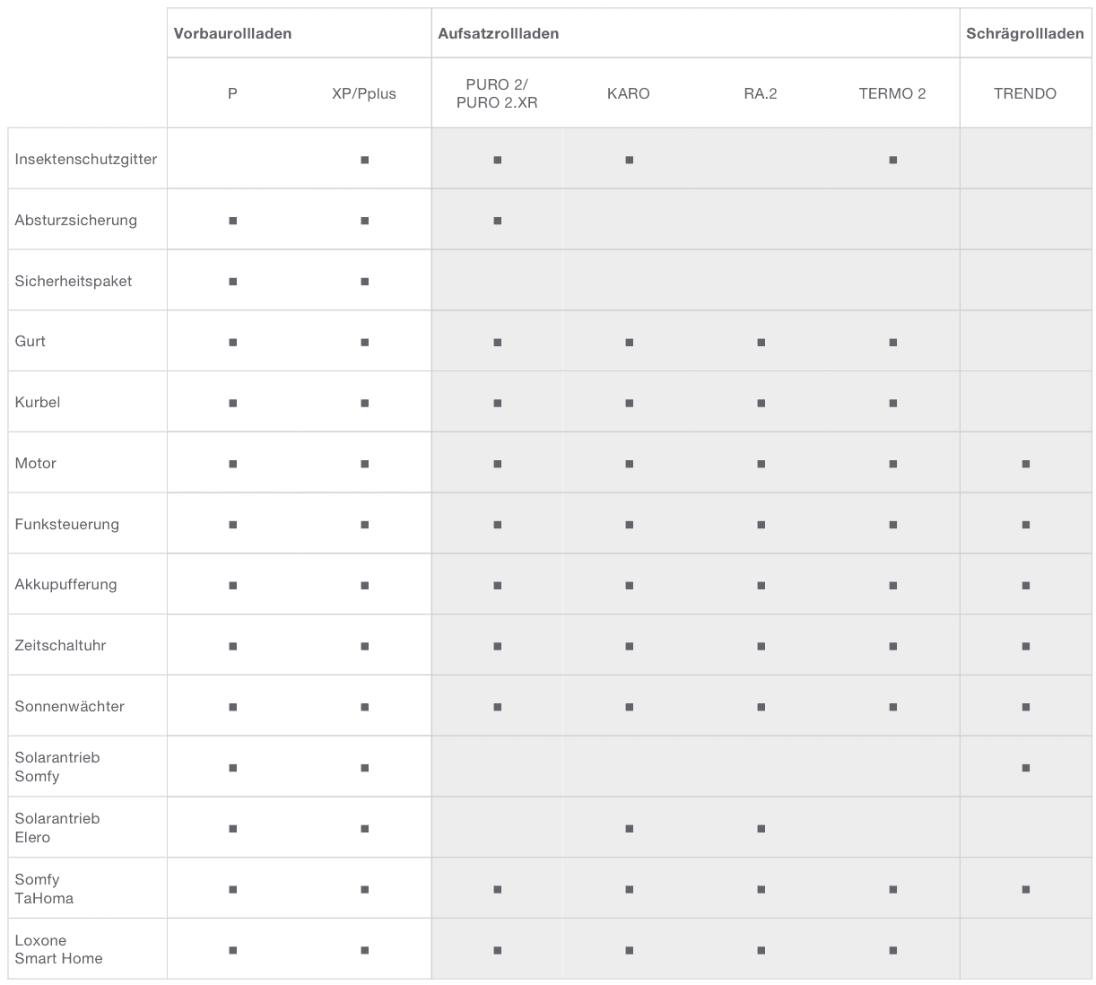 Roma Rollladen im Vergleich