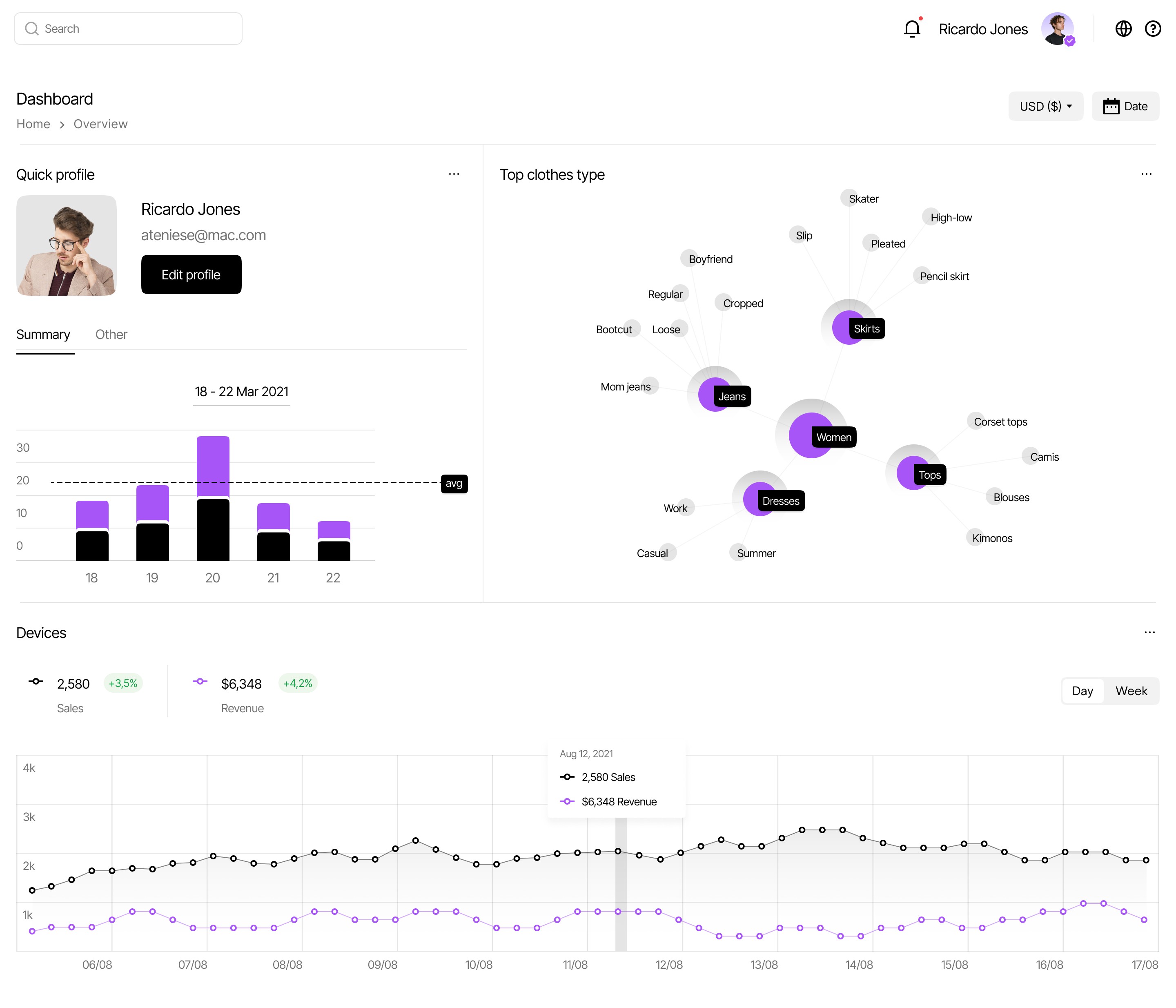 Dashboard with graphs and charts displaying user profile, clothing type analysis, and devices stats.