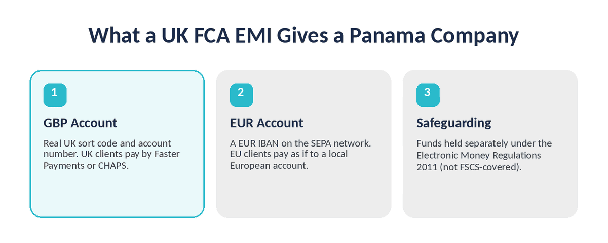 What-A-UK-EMI-Provides