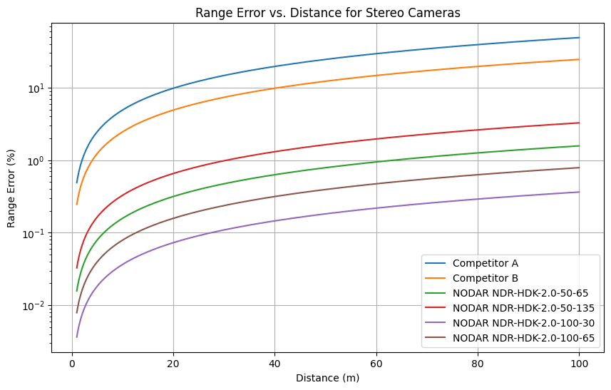 Chart showing the ratio of valid points in different weather conditions