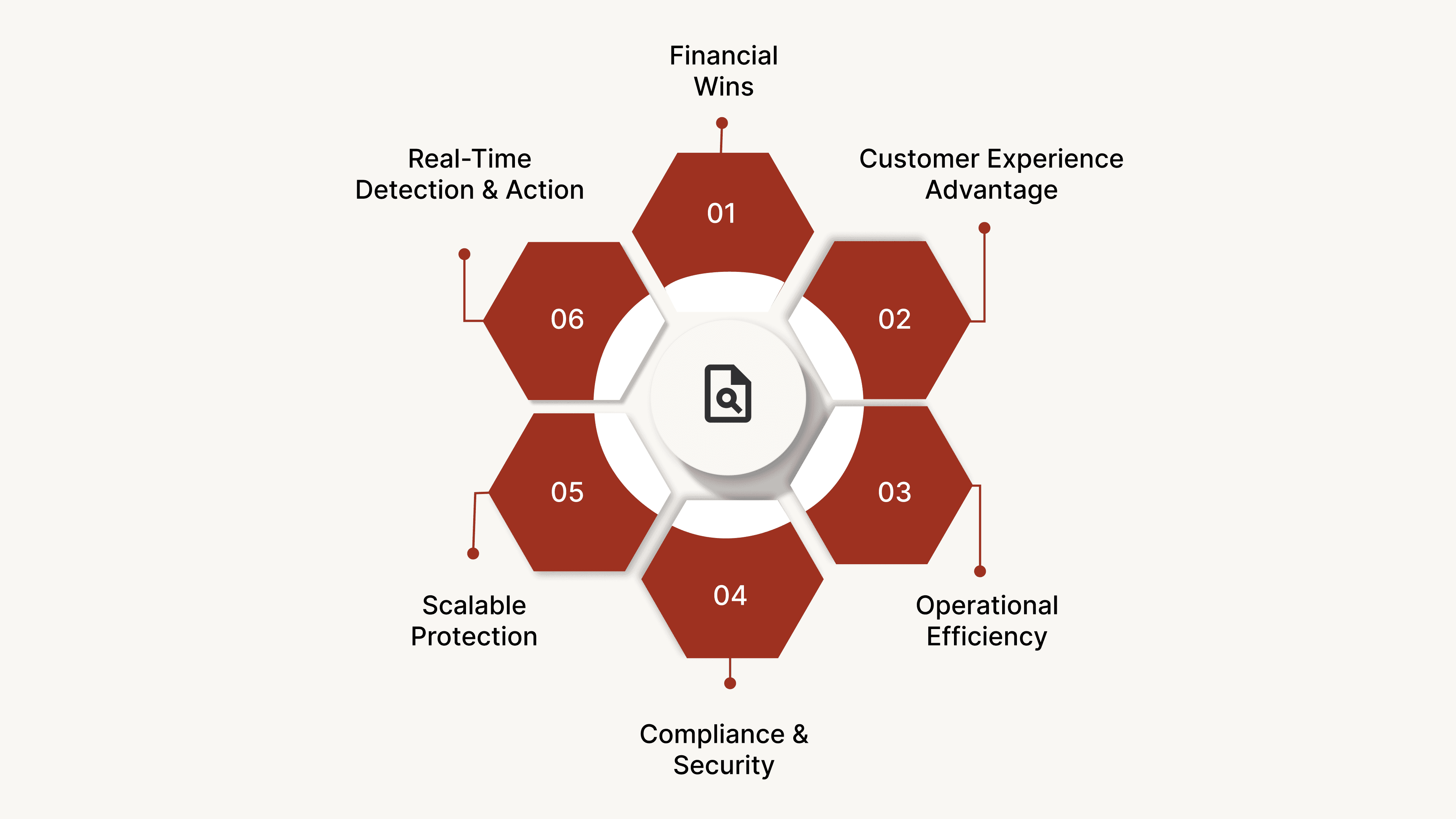 Why AI Voice Agents are Critical for Fraud Detection?