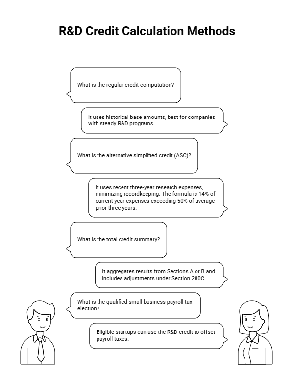 Form 6765 Alternative Simplified Credit ASC calculation and payroll tax offset for startups.