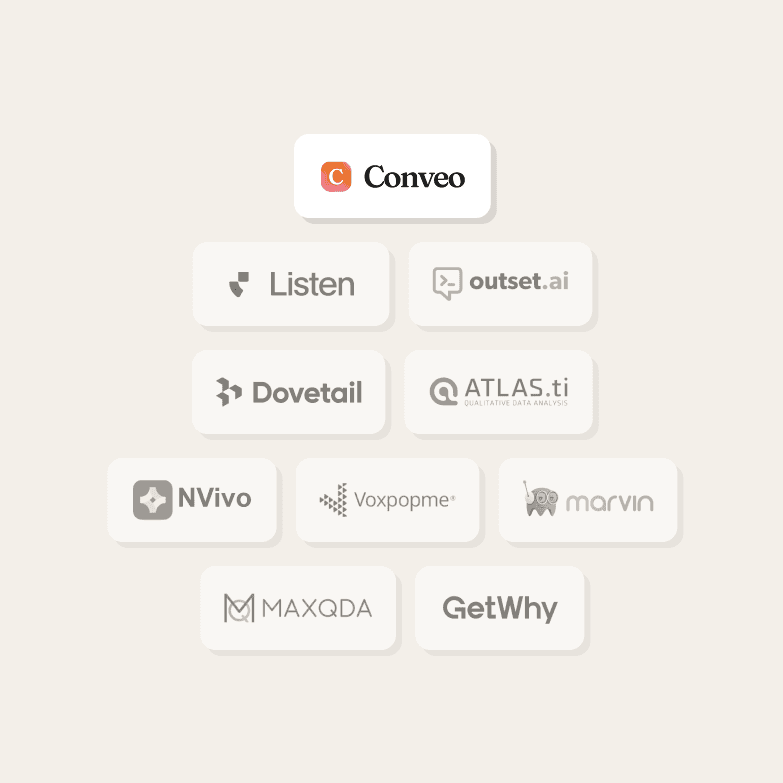 Graphic on a beige background showing a hierarchy of qualitative research platform logos, with Conveo at the top, followed by Listen, Outset.ai, Dovetail, ATLAS.ti, NVivo, Voxpopme, Marvin, MAXQDA, and GetWhy arranged in rows below.