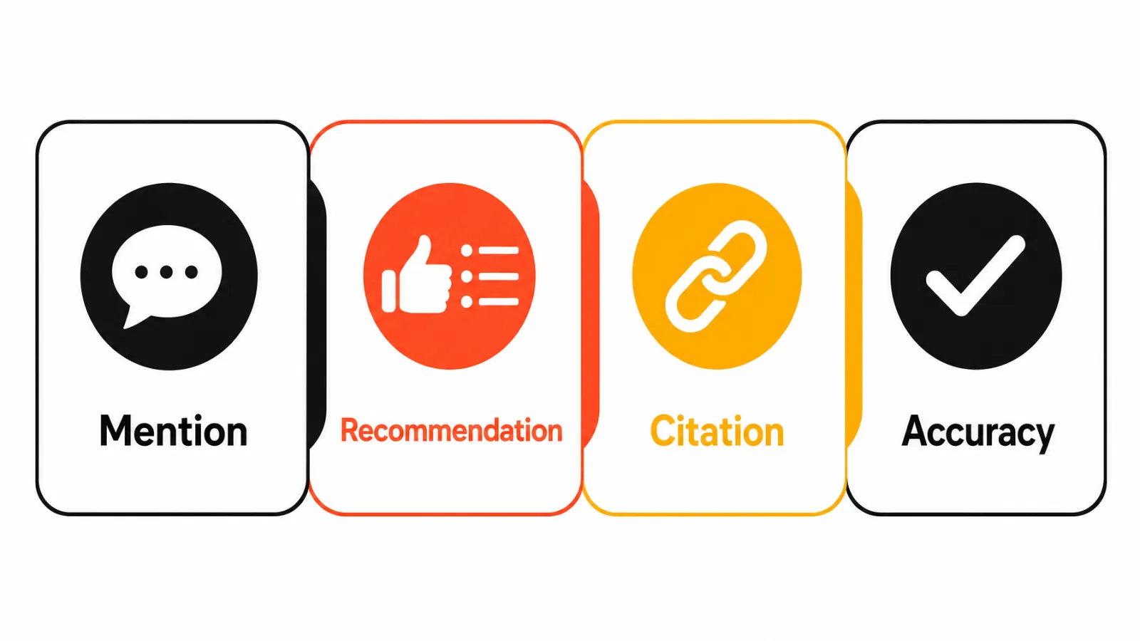 ChatGPT mention, recommendation, citation taxonomy