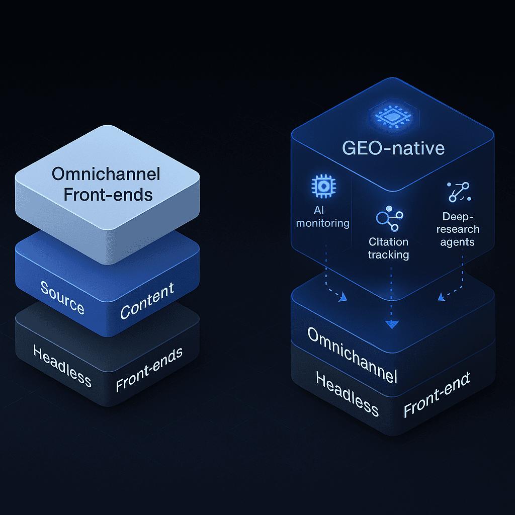 Diagram comparing traditional headless CMS stack with an enhanced GEO-native stack including AI optimization layer