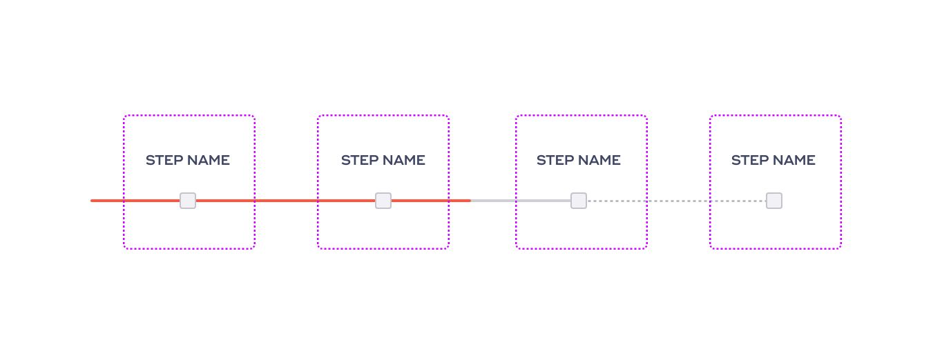 nathan-bijaoui-ntkb-ui-step-indicator-design-progress-bar-states-navigation-feedback-insurance-app