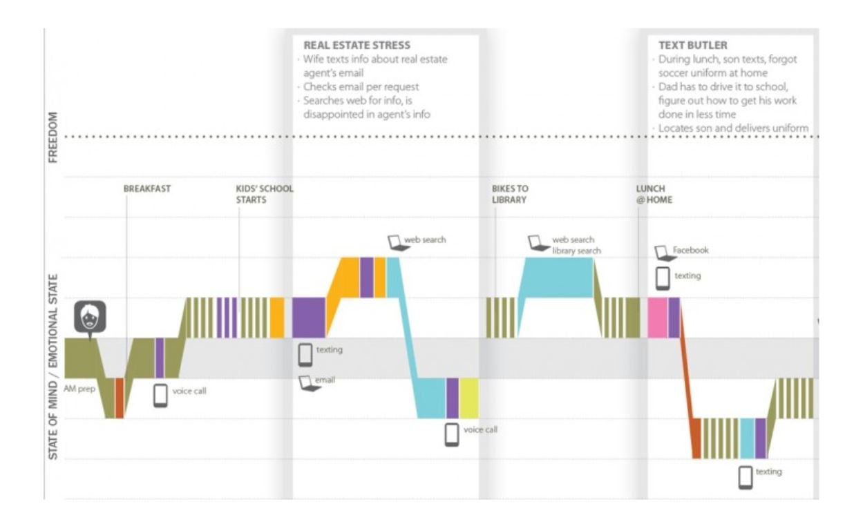 customer journey lead