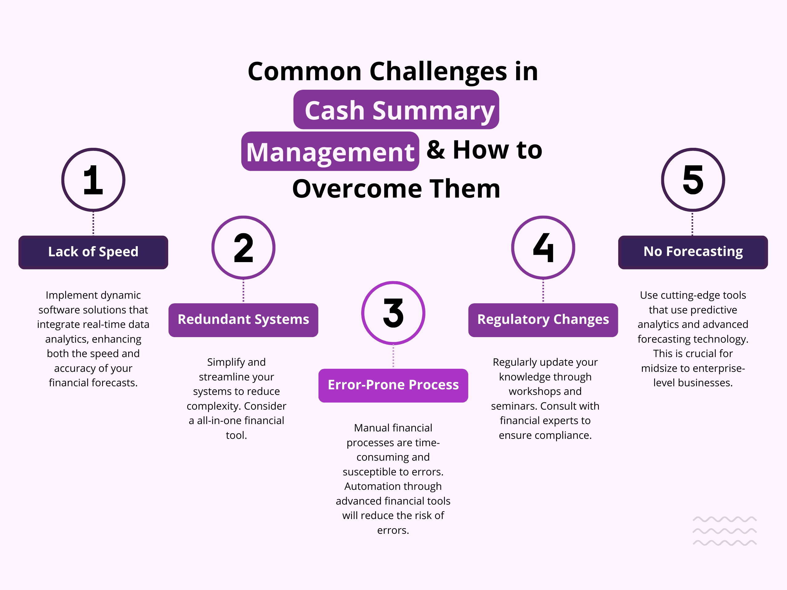 Challenges in Cash flow management