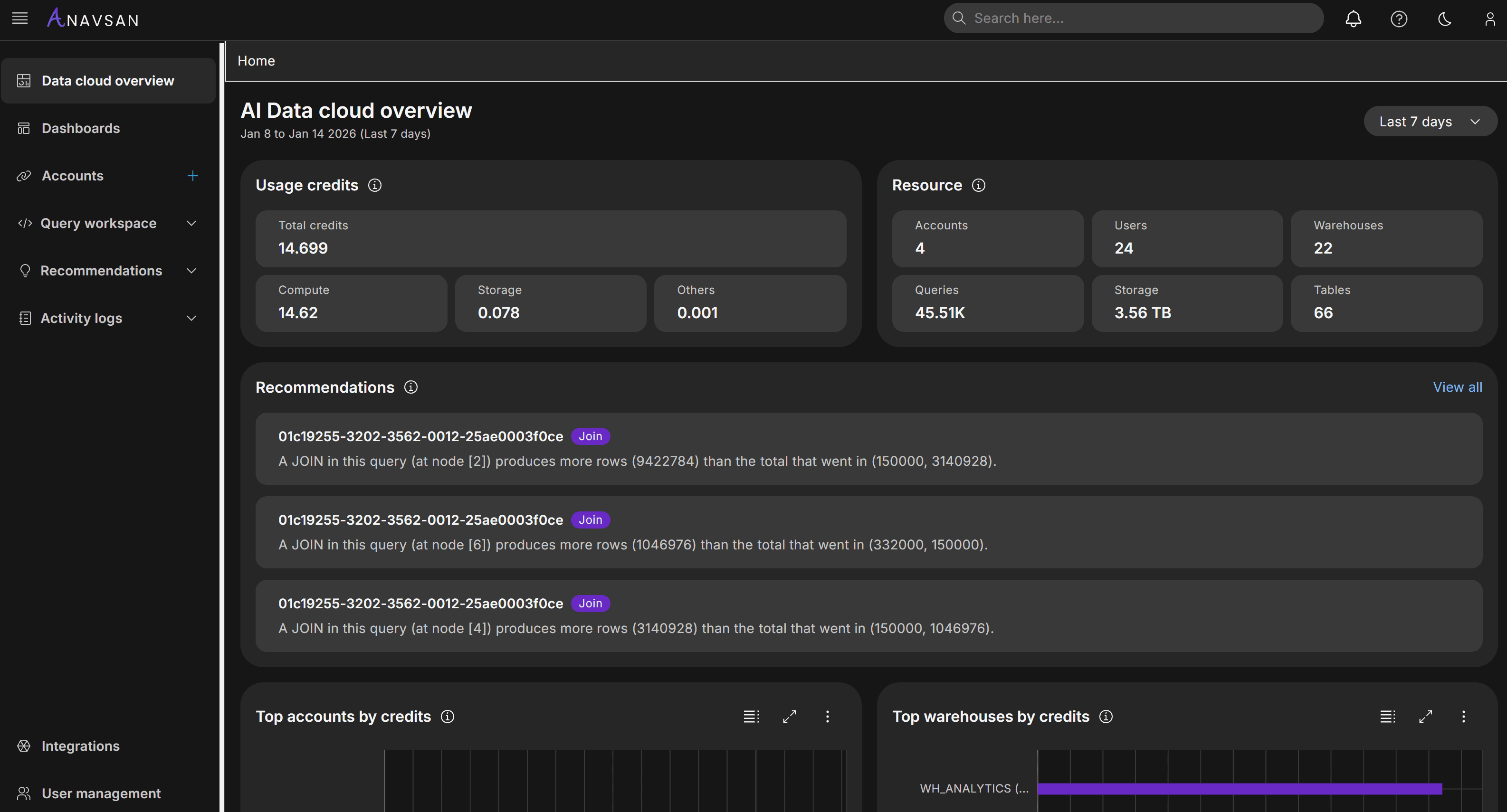 Anavsan Dashboard Image