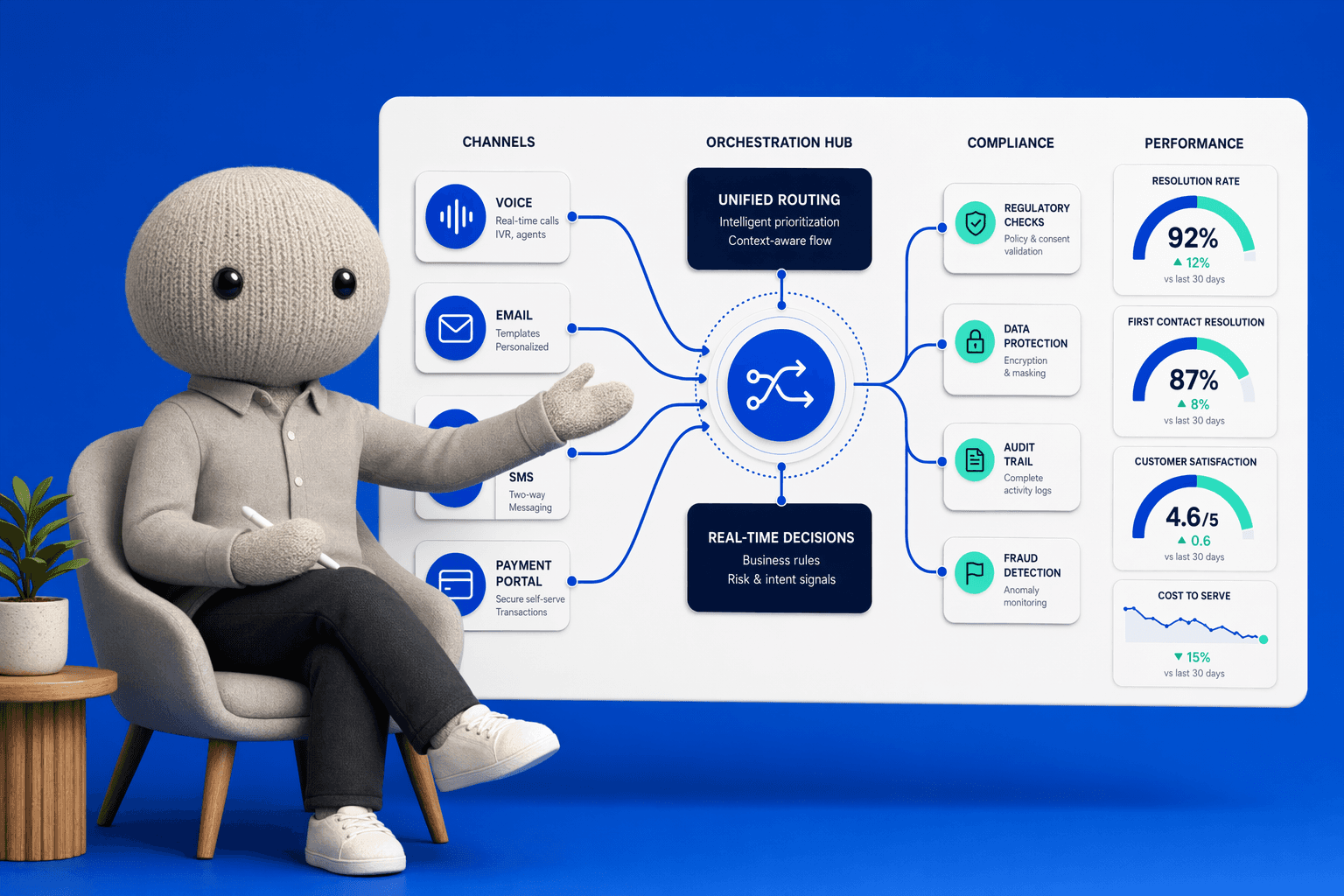 Illustration for: My DSO Manager, Multi-Channel Collections Orchestration