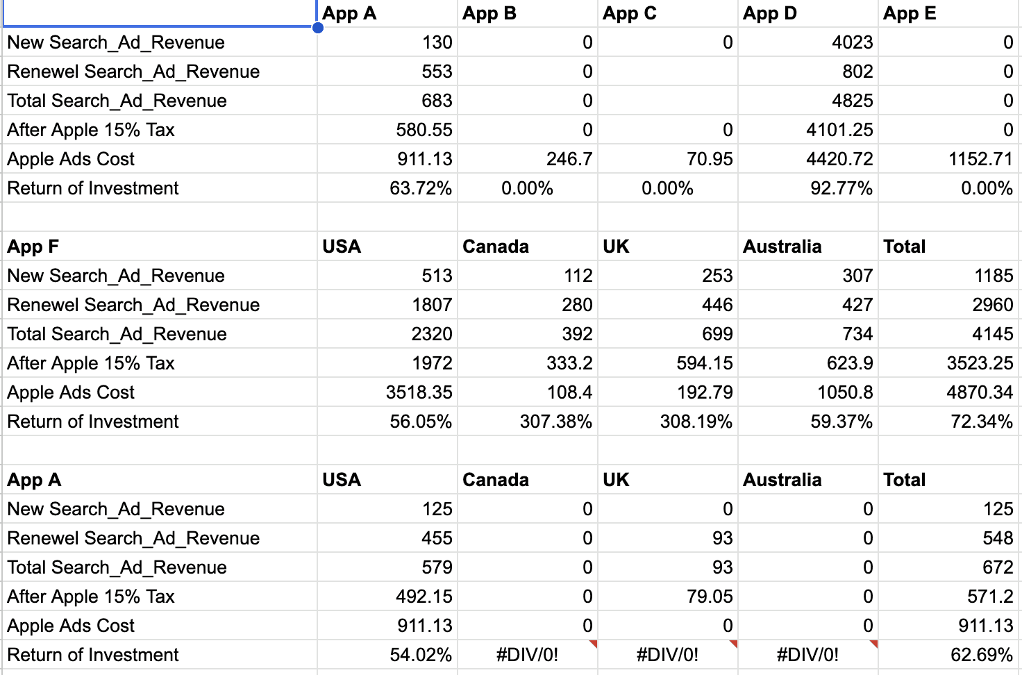 Apple Search Ads Analytics Platform
