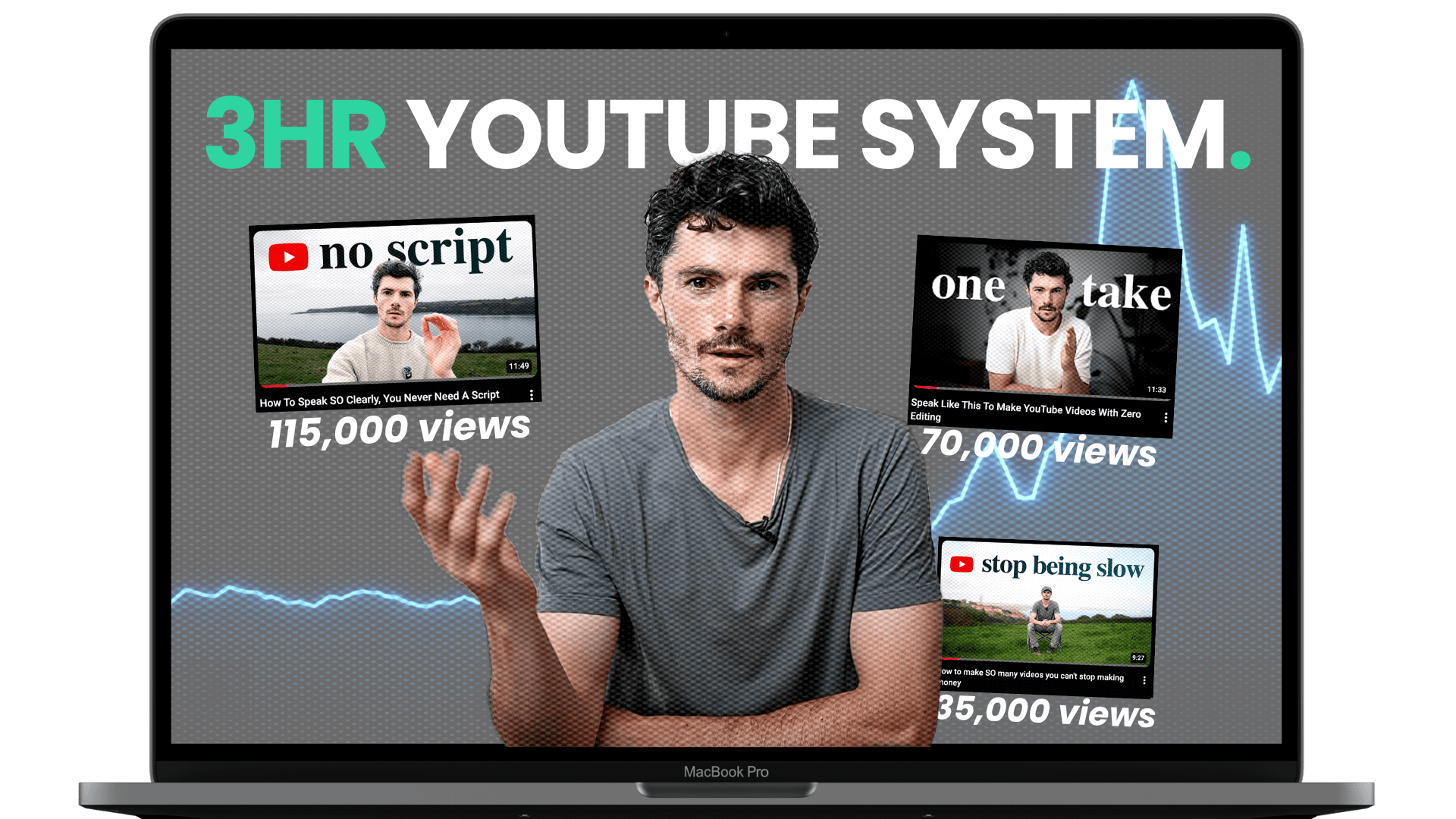 3-Hour YouTube System