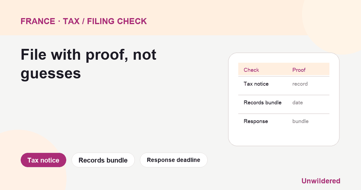 Process diagram for France Controle Fiscal Particulier: Tax notice, Records bundle, Response deadline.