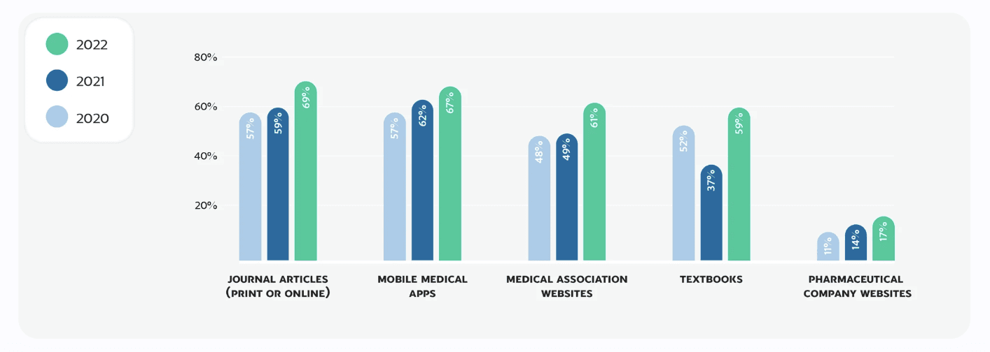 doctors-search-medical-app-digital-doctor