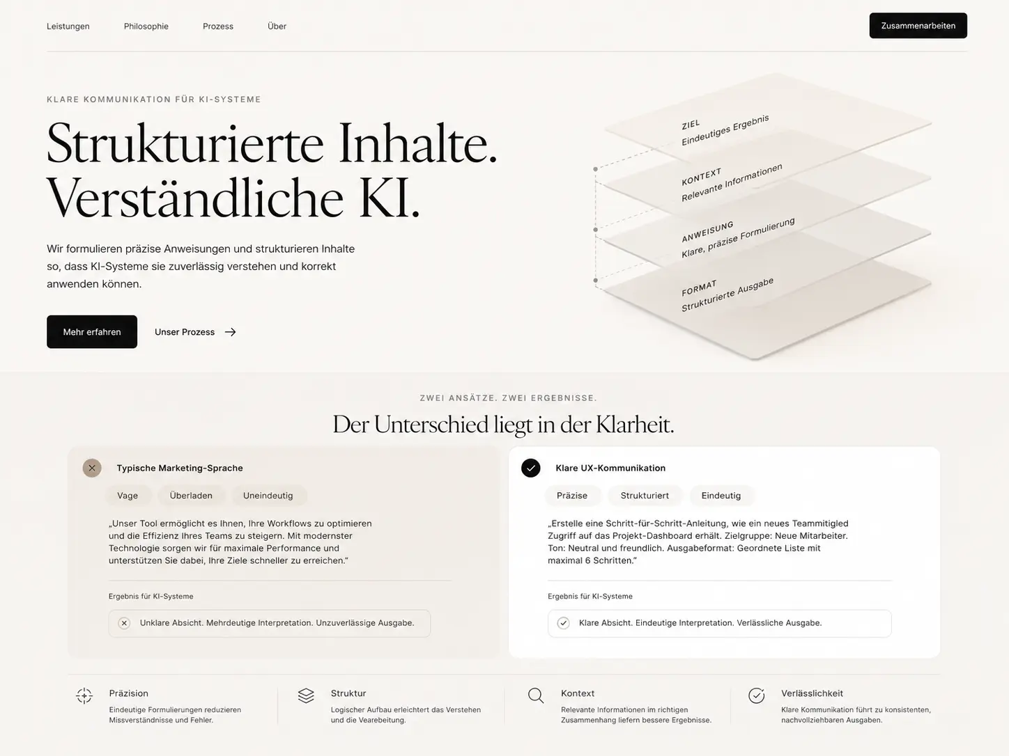 Minimalistische Editorial-Webseite über klare Kommunikation für KI-Systeme mit strukturierten Inhalten, UX-Kommunikation und visueller Gegenüberstellung von unklarer Marketing-Sprache und präziser Formulierung.