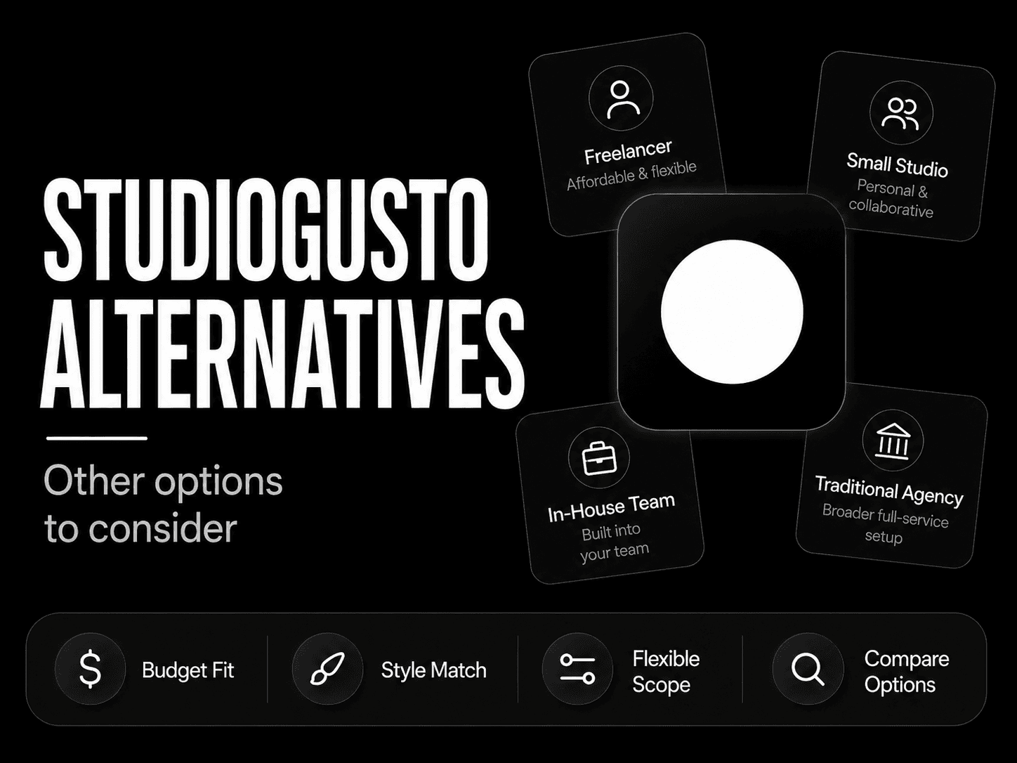 STUDIOGUSTO alternatives comparison table