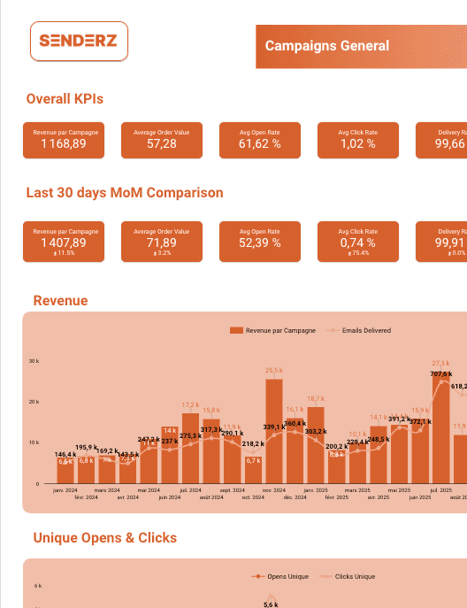 Reporting data agence CRM