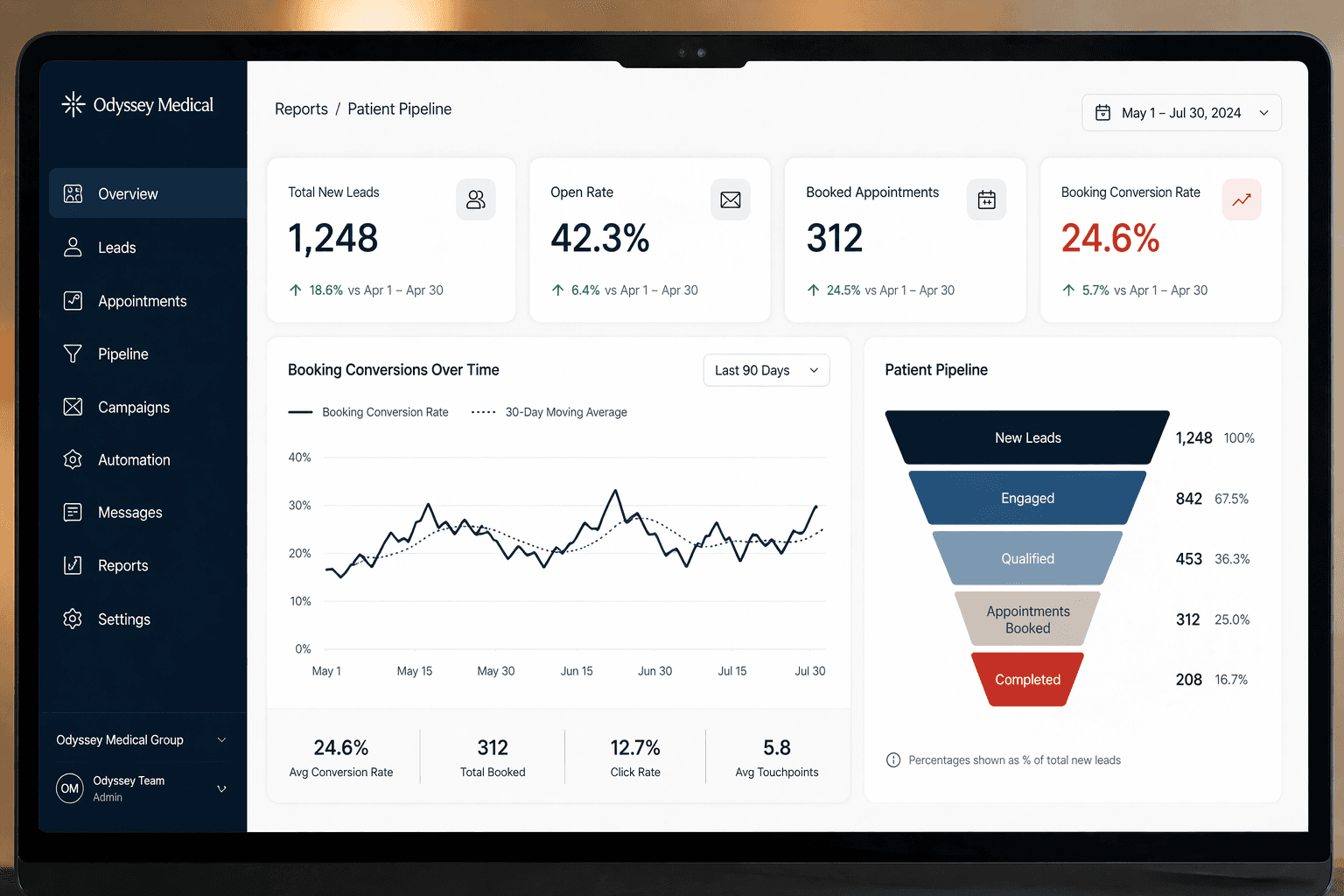 Automated patient pipeline reporting dashboard for a medical practice by Studio Odyssey Los Angeles