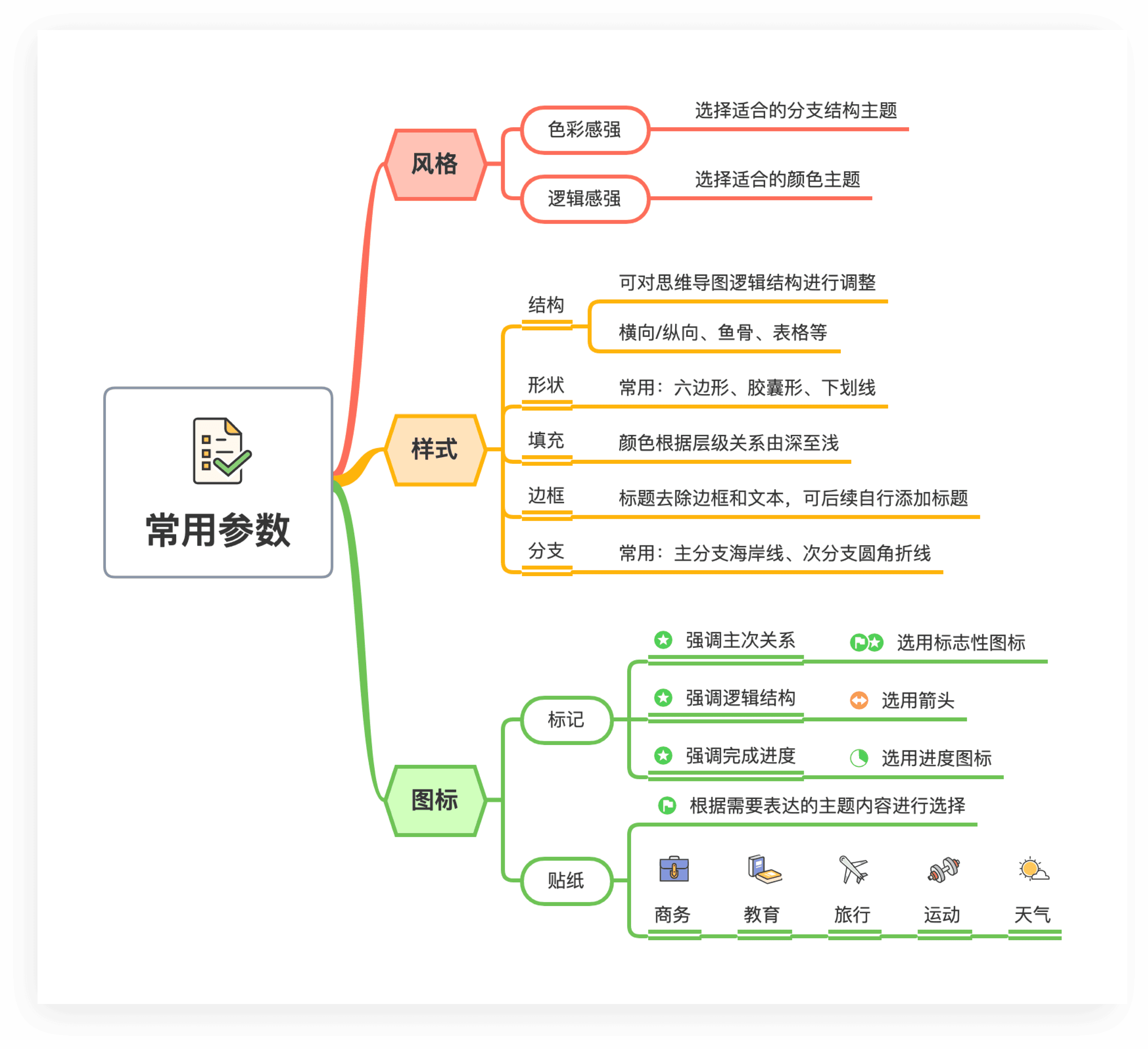 思维导图内容规划
