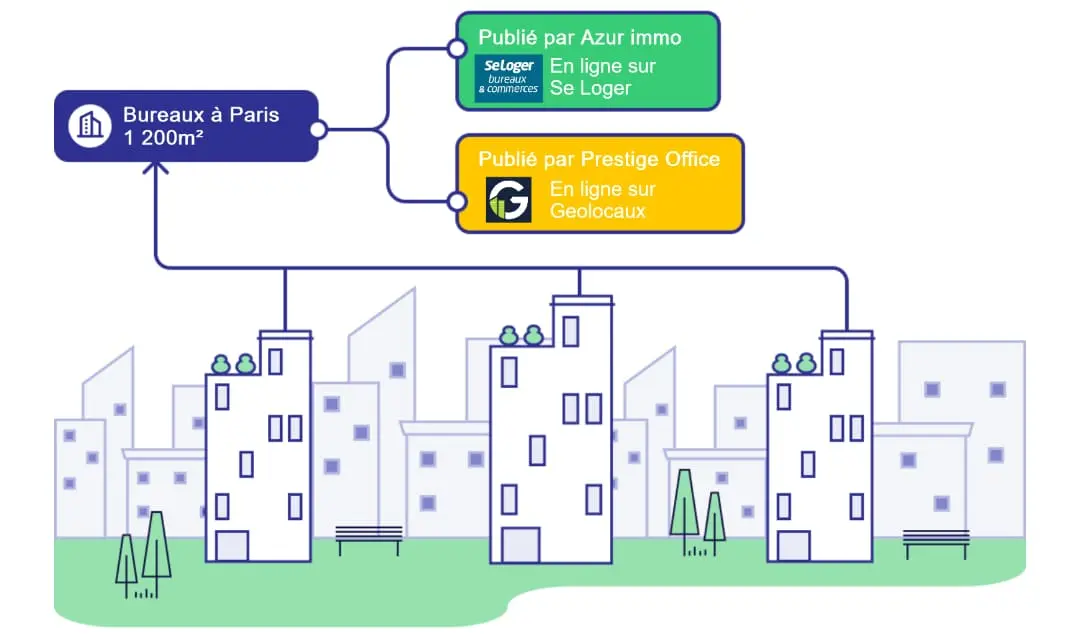 Carte des opportunités immobilières disponibles sur Equimmox