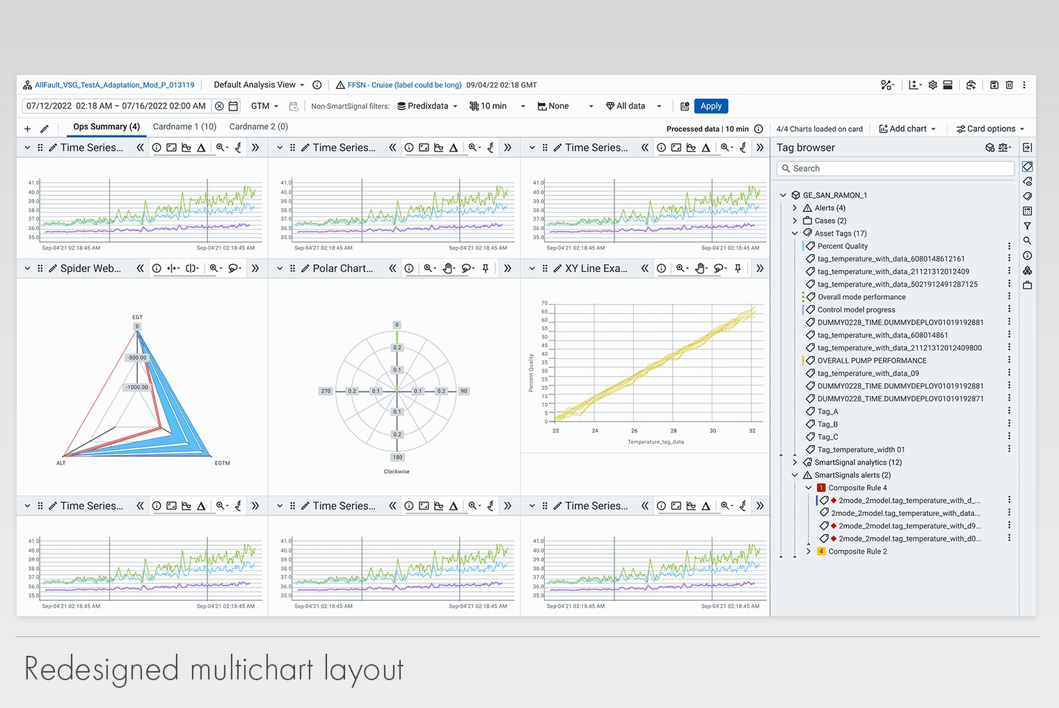 DTOPs original version