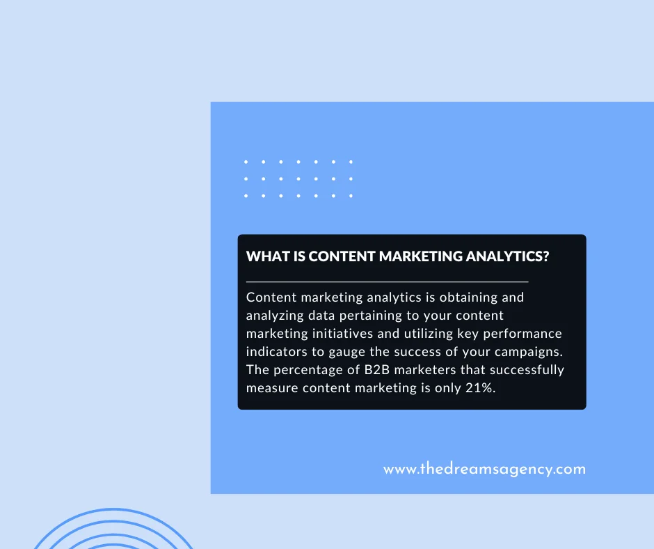 A definition post explaining what is content marketing analytics