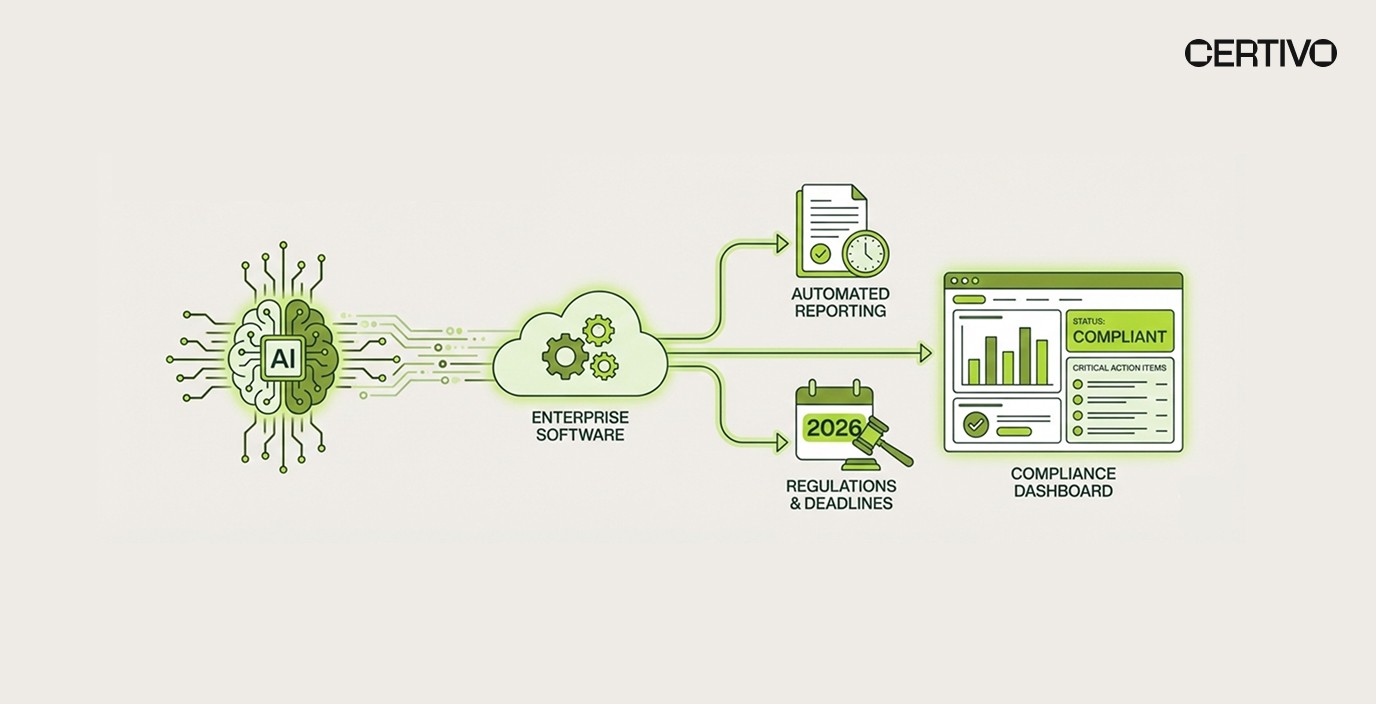 Massachusetts PFAS Compliance 2026: Critical Deadlines, Reporting Requirements, and What Companies Must Do Now
