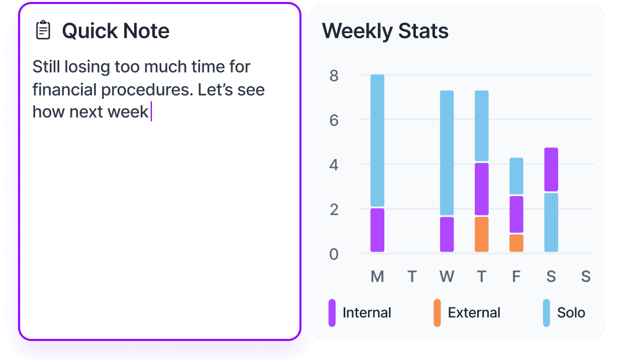 Quick notes and Weekly Stats