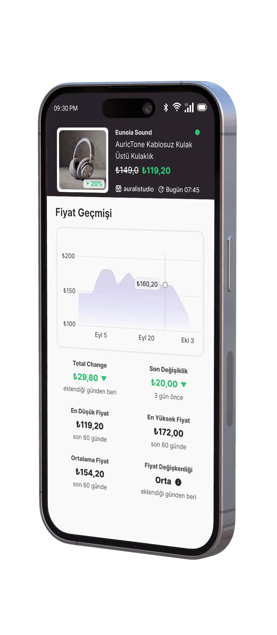 Whisprice uygulamasının ürün detay ekranını gösteren bir akıllı telefonun yakın çekimi. Ekranda, kulaklıkların fiyat geçmişi grafiği yer alıyor ve veri kartları en düşük fiyatı (₺119,20), en yüksek fiyatı (₺172,00) ve ortalama fiyatı (₺154,20) gösteriyor.