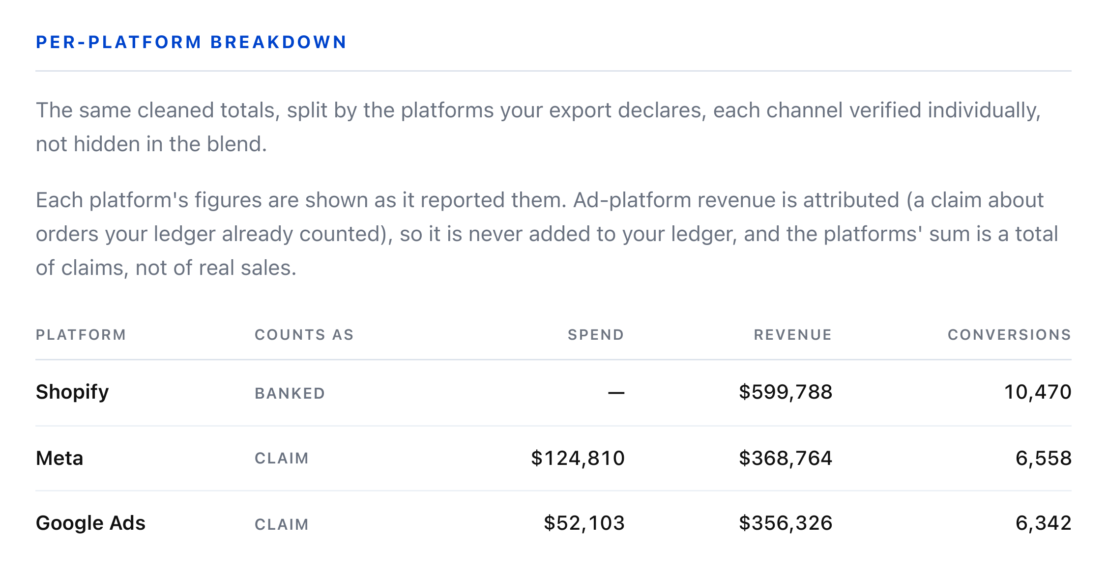 Per-platform breakdown