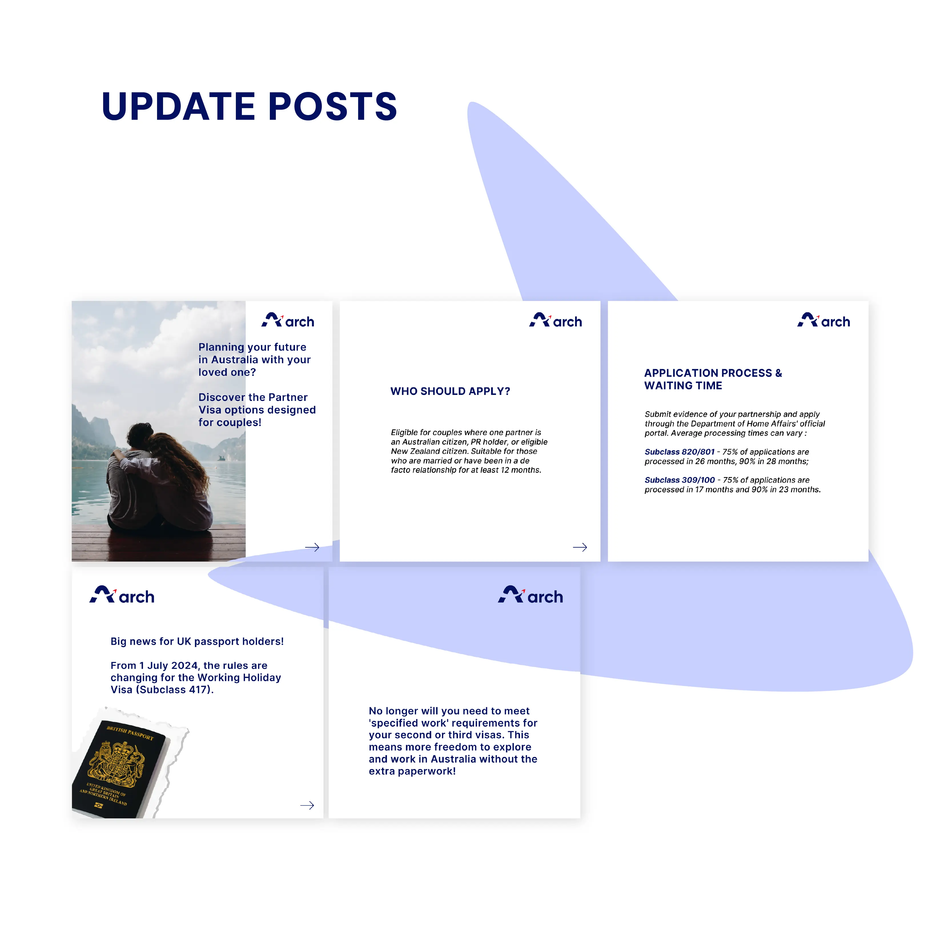 Important notice posts for Arch Migration