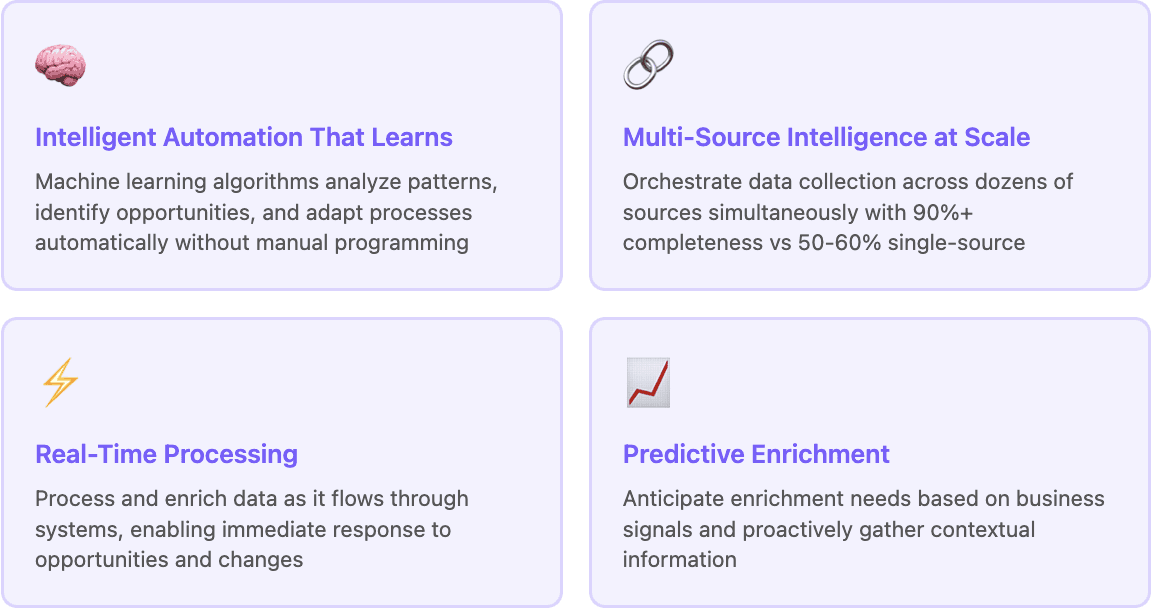 Data enrichment enterprise ai