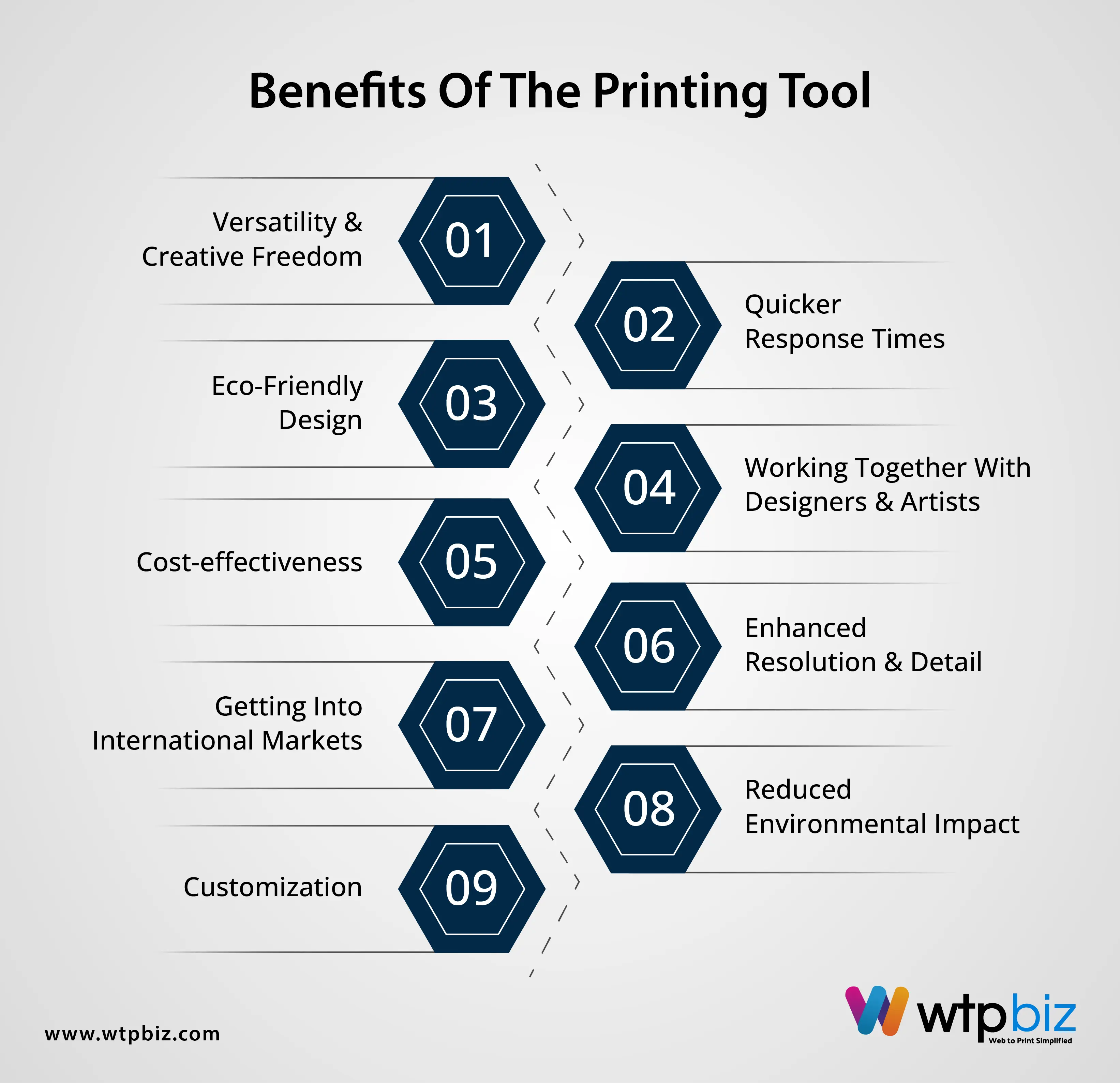 Benefits of the printing tool