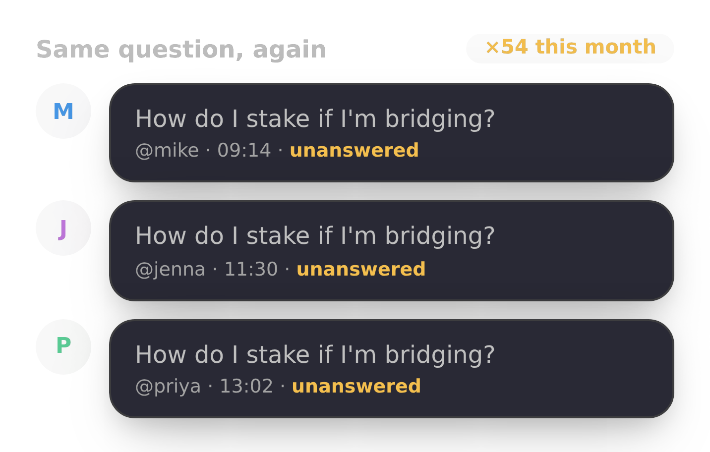 The same staking question asked 54 times this month and left unanswered by three different members.