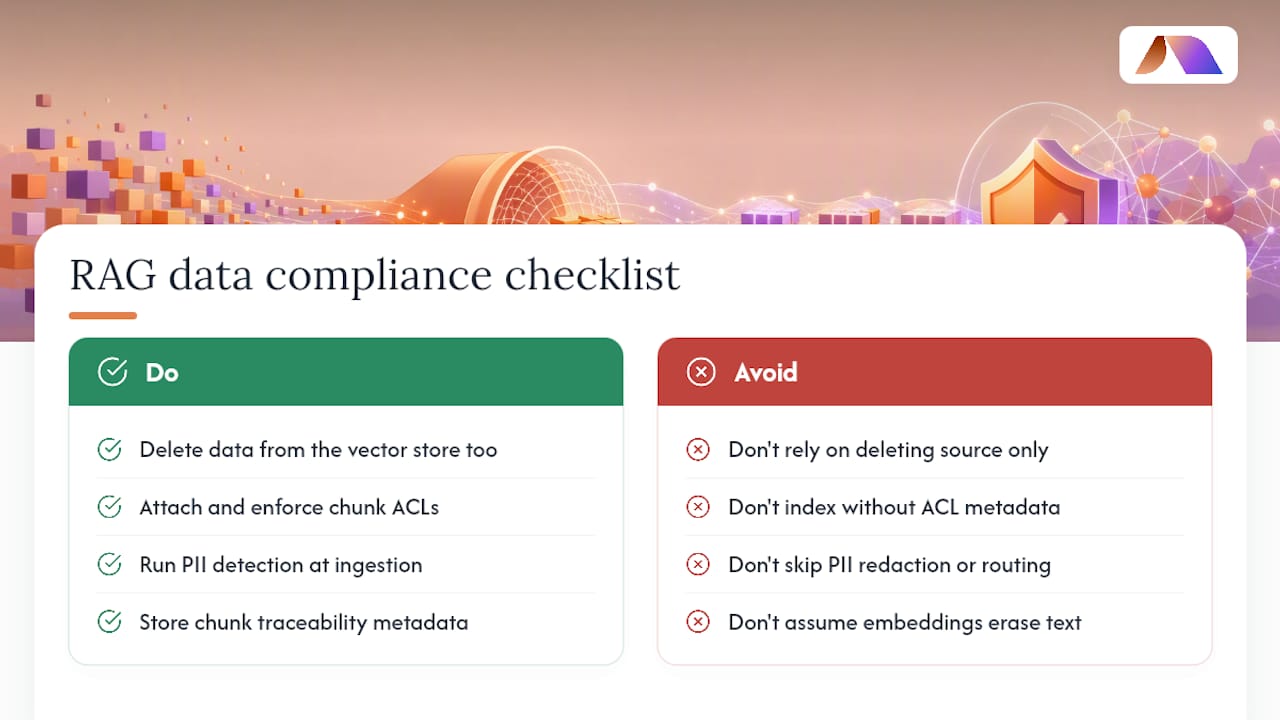 What Privacy and Compliance Rules Apply to RAG Data? — overview diagram