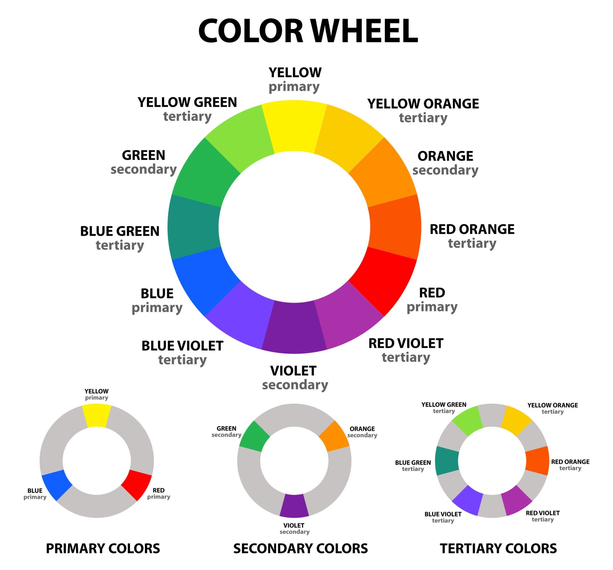 Image of the color wheel showing primary, secondary, and tertiary colors